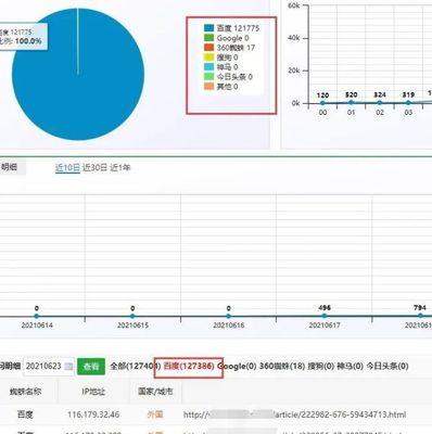 蜘蛛池（拥有强大的搜索引擎优化效果）