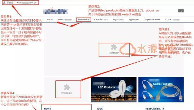 智库类网站的运营探秘（从内容构建到用户体验）