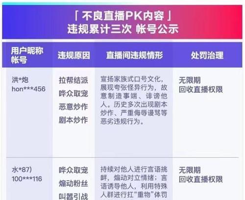 新号抖音直播能否提现（解析新号抖音直播的提现方式和限制）