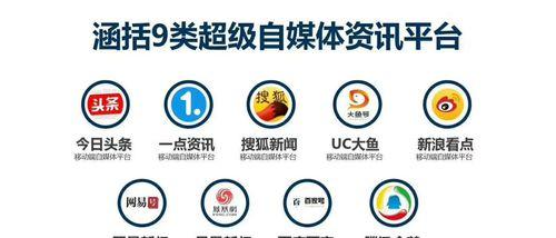 如何入门自媒体（从零开始）