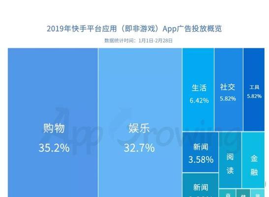 快手上发视频能赚钱吗（解析快手视频创作者赚钱模式及技巧）