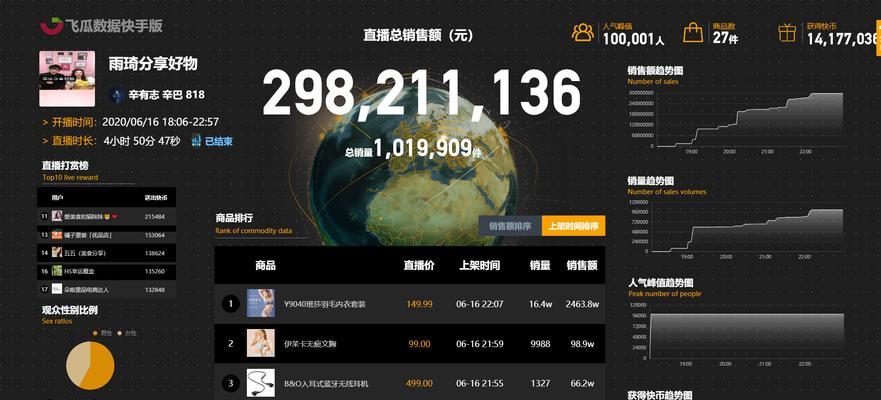 如何分析别人的快手带货数据（掌握数据分析技巧）