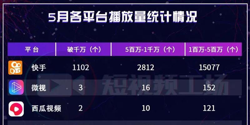 如何判断快手号是否废了（详解快手账号被封的原因和应对措施）