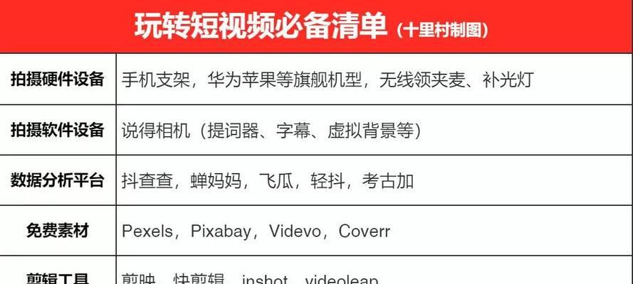 如何高效找到知识类短视频素材（掌握这几个方法）