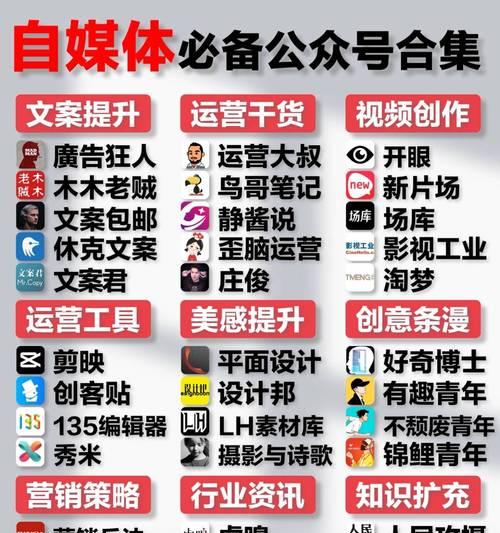 自媒体视频剪辑学习指南（从零基础到制作高质量视频）