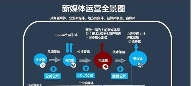 自媒体选题策划：从入门到实践