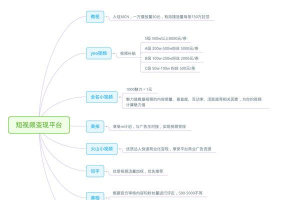 如何轻松剪辑自媒体视频（掌握这些技巧）