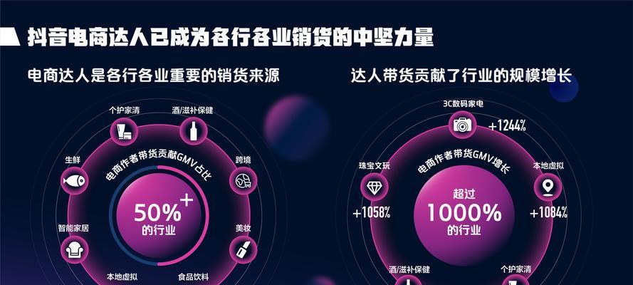 做抖音电商达人带货攻略（从零开始）