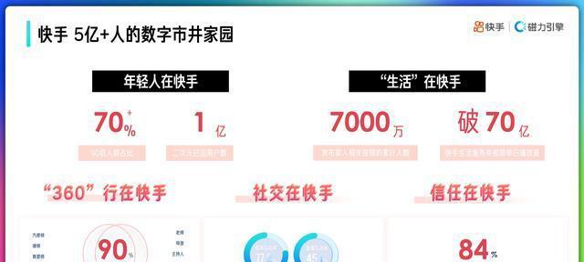 打造成功的快手号攻略（教你如何从零开始在快手上获得关注和粉丝）