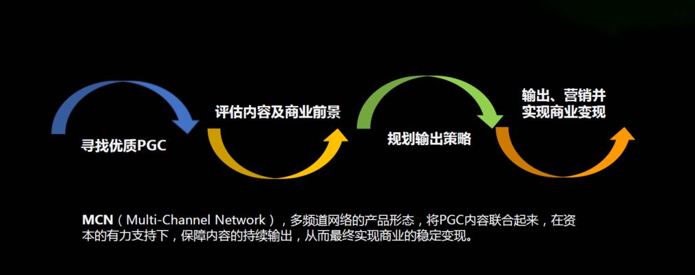 自媒体工作室的注册与申请——详细指南