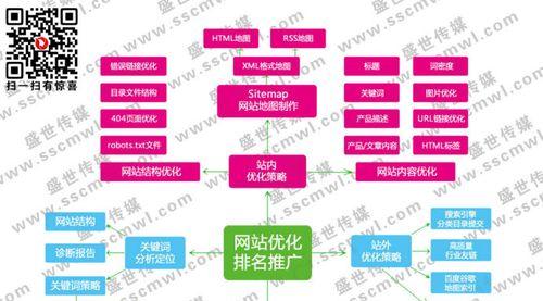 如何选择企业营销型网站的域名（从主题）