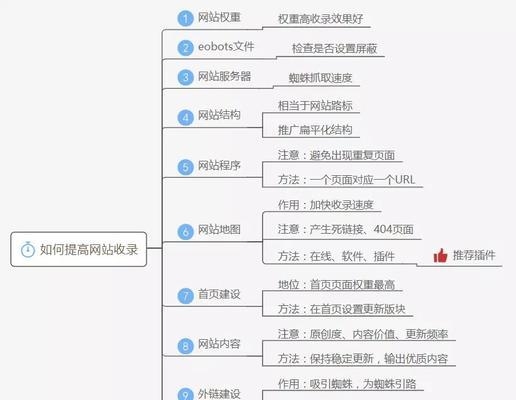 为什么有些网站不被收录（探究网站不被搜索引擎收录的原因与解决方法）