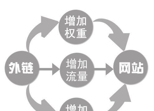 如何应对网站排名下降的问题（分析网站排名下降的原因及解决方法）