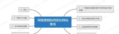 网站排名下降原因分析（为什么网站排名会下降）
