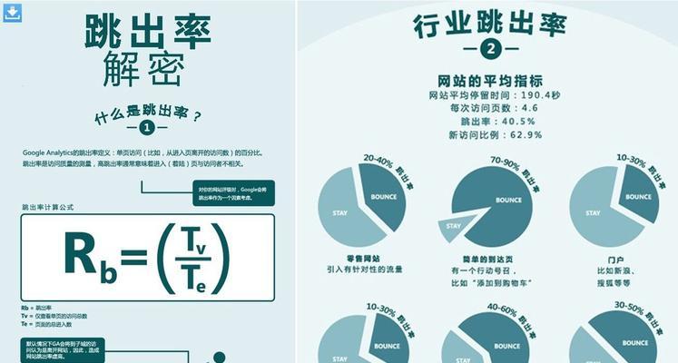 分析网站跳出率高的原因（如何降低网站跳出率）