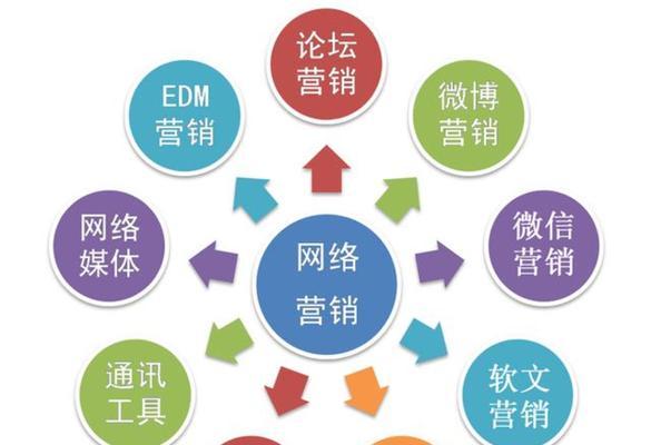企业营销型网站建设前需做好这四个分析（了解目标用户）