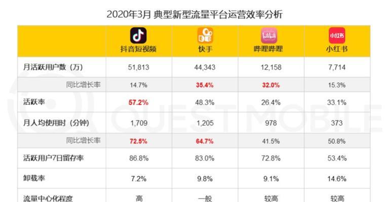 抖音开直播全攻略（从零开始）