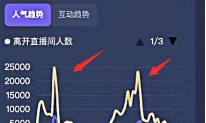 抖音自然流量推送多久（探究抖音自然流量推送规律）