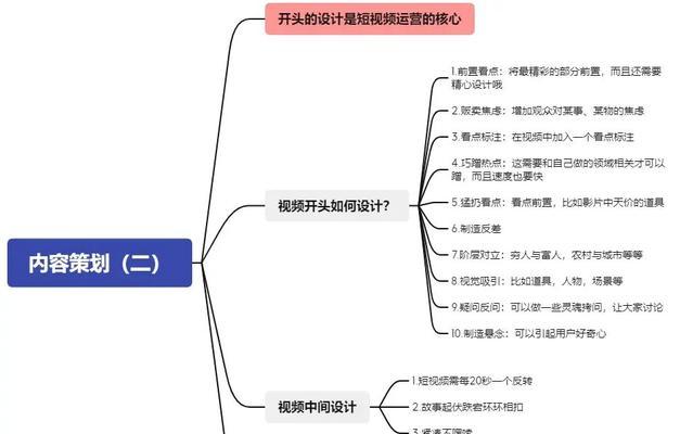 如何进行短视频内容策划（打造优质短视频内容的15个关键点）