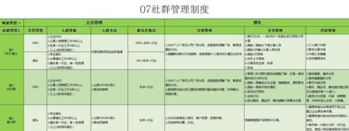 如何运营热点短视频——必备技能（从制作到传播）