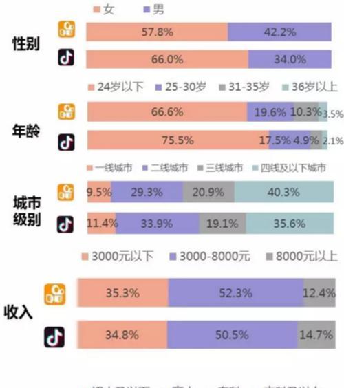 开快手小店的要求（了解开快手小店的准入规则）