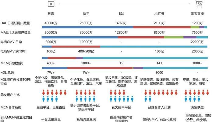 开通抖音星图的条件（了解抖音星图开通条件及步骤）