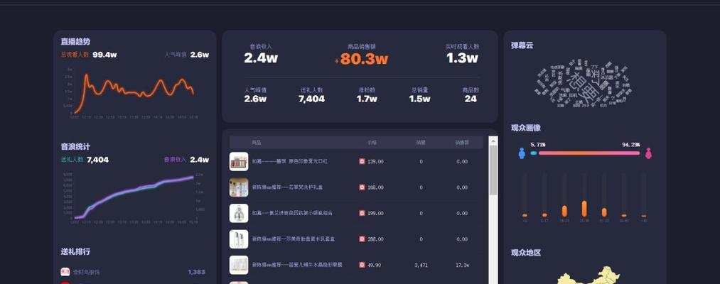 开通抖音星图的优缺点（了解抖音星图）