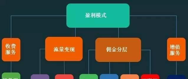 看短视频能否赚现金（探究短视频平台上的赚钱机制）