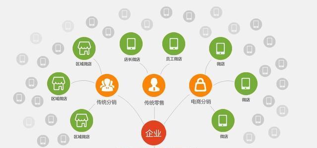 快分销商家上架商品指南（教你轻松快速上架商品）