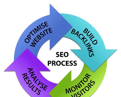 网站SEO指标全面解析（从百度SEO百科到优化方案）