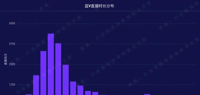 快手年货节期间如何快速增量GMV（掌握年货节的营销策略）