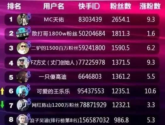 快手拍短视频，为何跟拍也是必要的（探究快手短视频中跟拍对于内容创作的重要性）