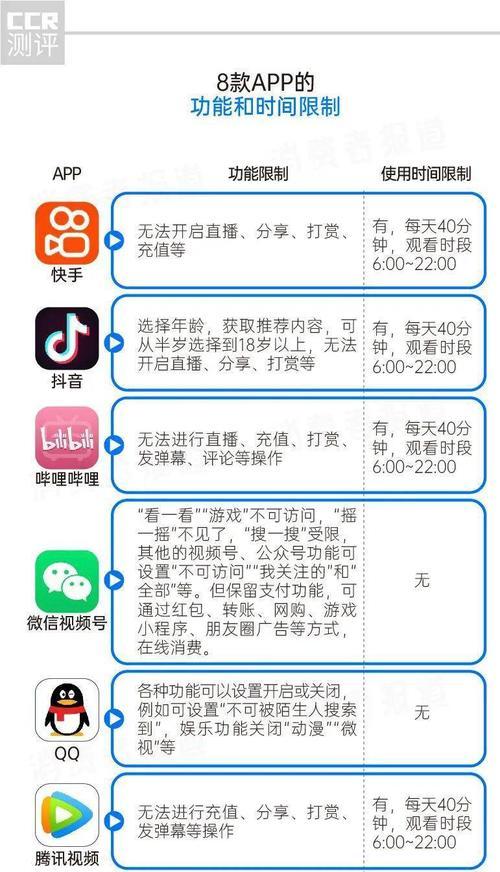 探究快手青少年模式的实用性（保障青少年健康成长的必要手段）