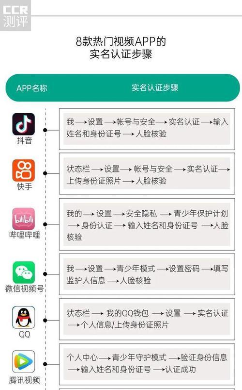 探究快手青少年模式的实用性（保障青少年健康成长的必要手段）