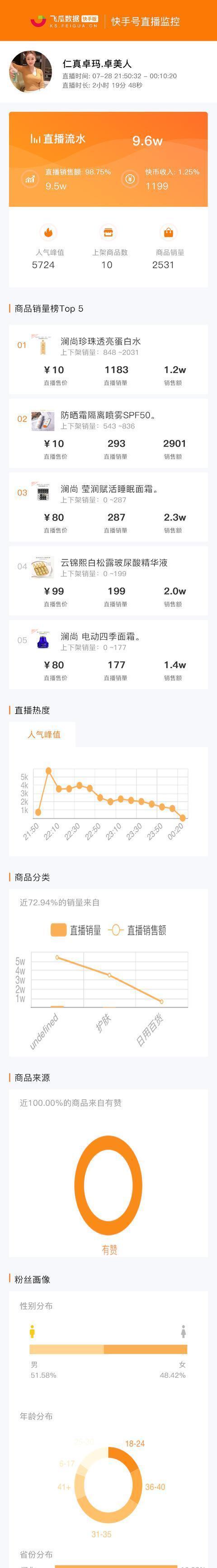 快手小程序挂载教程（一步步教你实现快手小程序上线）