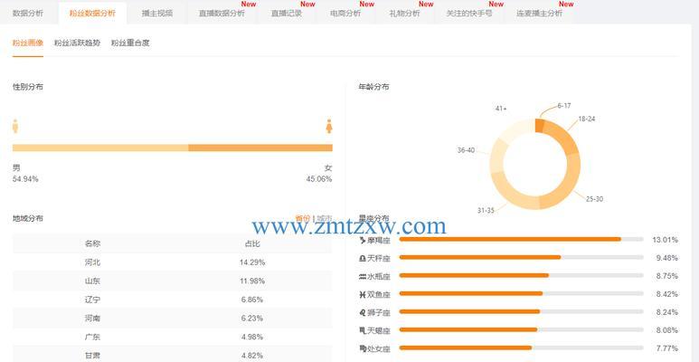 如何在快手轻松突破1万粉丝（快速成为快手达人的秘诀和实战技巧）