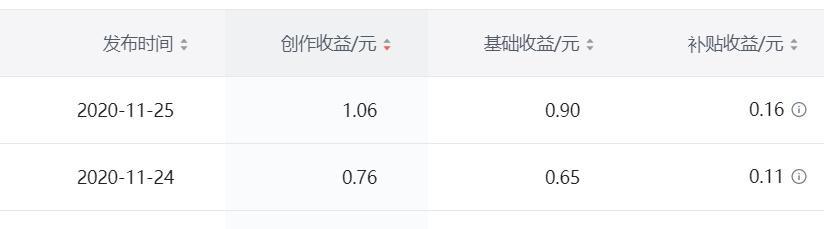 快速涨粉丝攻略（一步步教你如何在快手平台上增加粉丝数量）