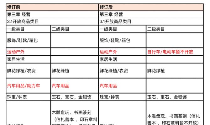 快手闪电购抽成多少（了解快手闪电购抽成）