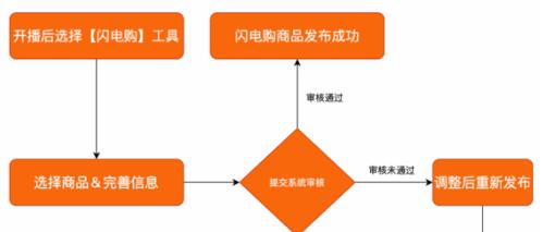 快手闪电购的抢购攻略（抢购技巧）