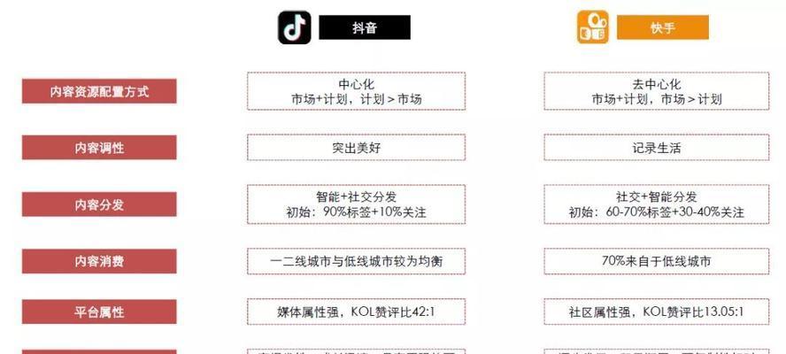 如何设置快手闪电购上架，让你的商品更容易被发现（教你如何利用快手闪电购的功能优化商品上架）