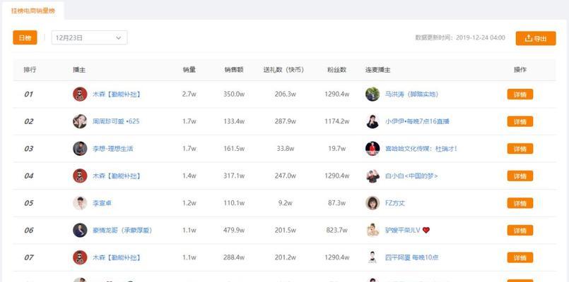 快手数据安全功能详解（保护用户隐私）