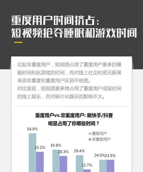 快手同城功能设置范围距离，为你带来更精准的社交体验（探究快手同城功能的设置范围距离）