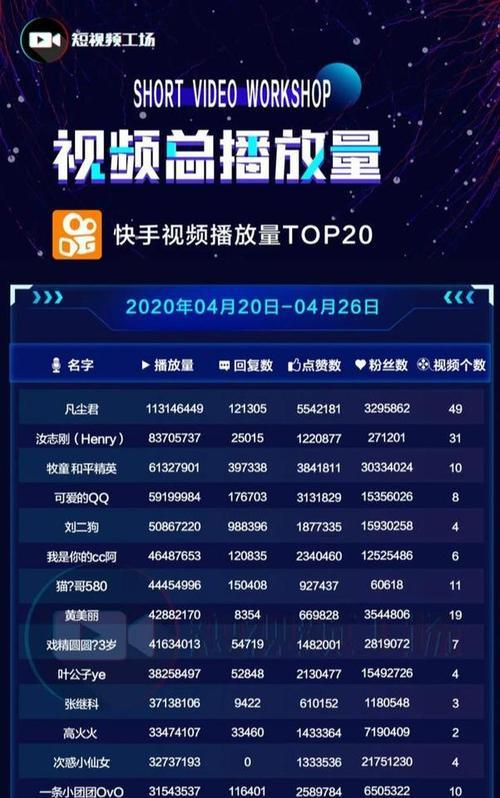 如何避免快手团伙账号违规（全面了解快手规定）