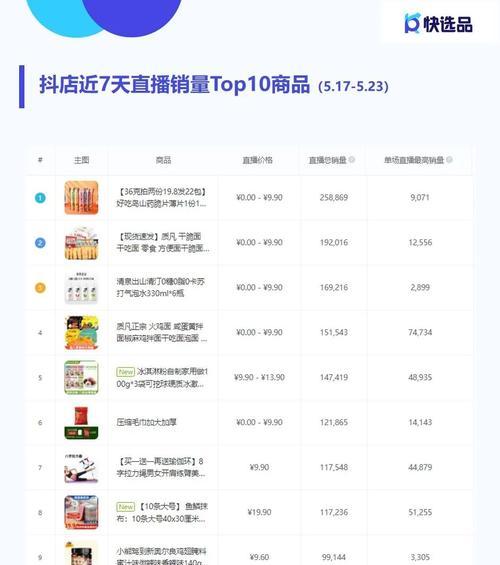 如何在快手推广卖货赚取高额佣金（掌握快手推广卖货的技巧）