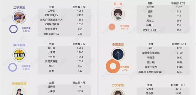 打赏快手网红，是一种支持还是一种浪费（快手打赏到底是为了表达感谢还是炫耀心态）