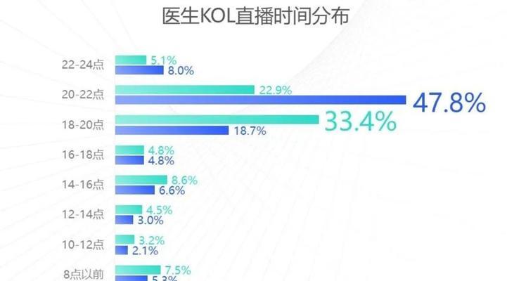 快手网红如何收费（广告费用计算方法及注意事项）