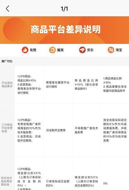 如何在快手小店中实现非直播销售（如何在快手小店中实现非直播销售）