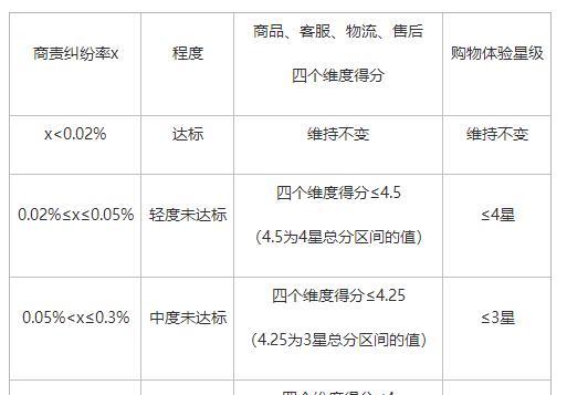 快手小店结算规则解析（了解快手小店结算规则）