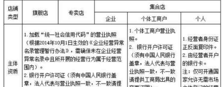 快手小店学规减分（从入门到精通）