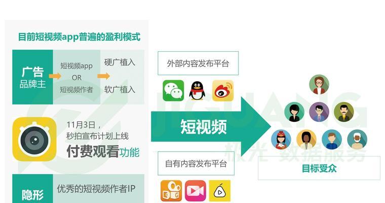 快手小视频能否成为新兴赚钱方式（从用户角度看快手小视频能否挣钱）